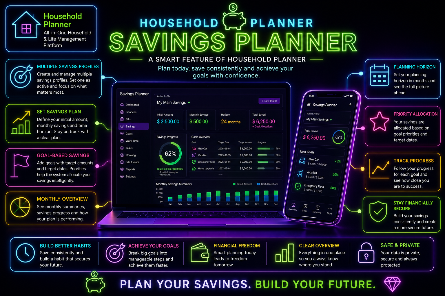 Household Planner Savings Planner
