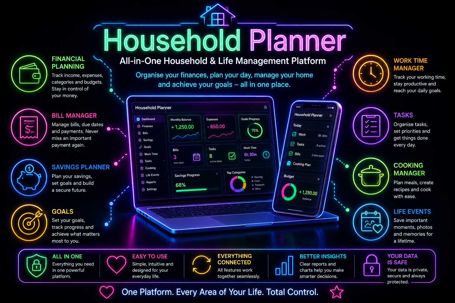 ALL-IN-ONE PLATFORM