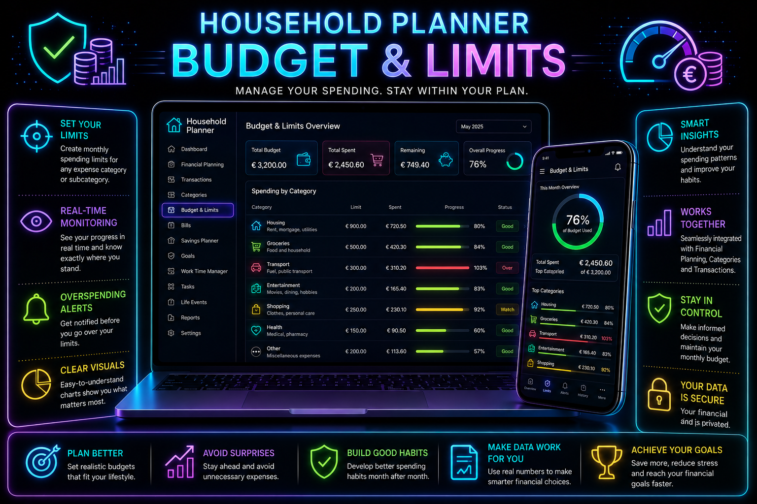 Household Planner Budget & Limits