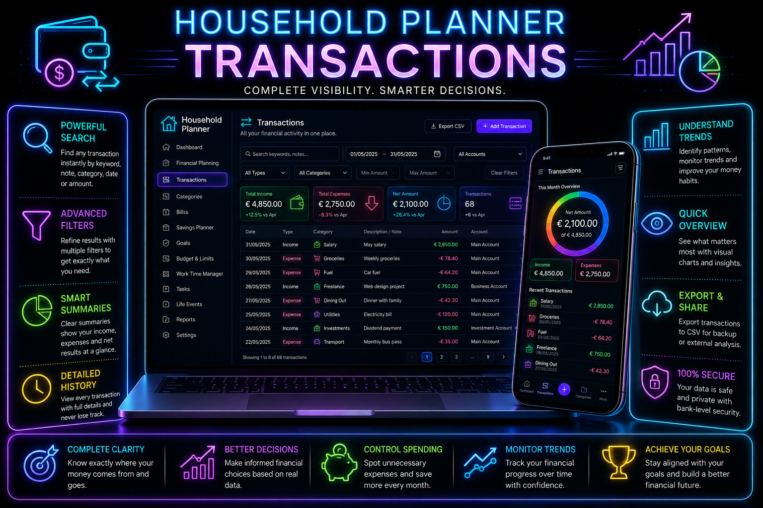 Household Planner Transactions